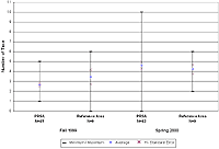 Benthic Invertebrate Community Assessment: Number of Taxa